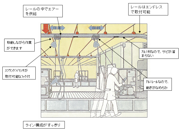 製造ライン向けエネルギー供給システム 「BESTA POWER(ベスタパワー)」