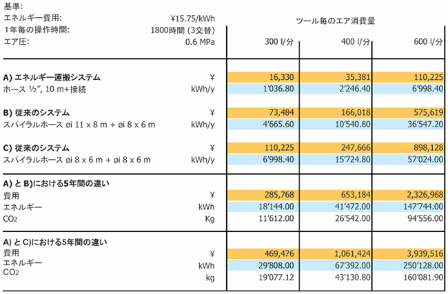 製造ライン向けエネルギー供給システム 「BESTA POWER(ベスタパワー)」
